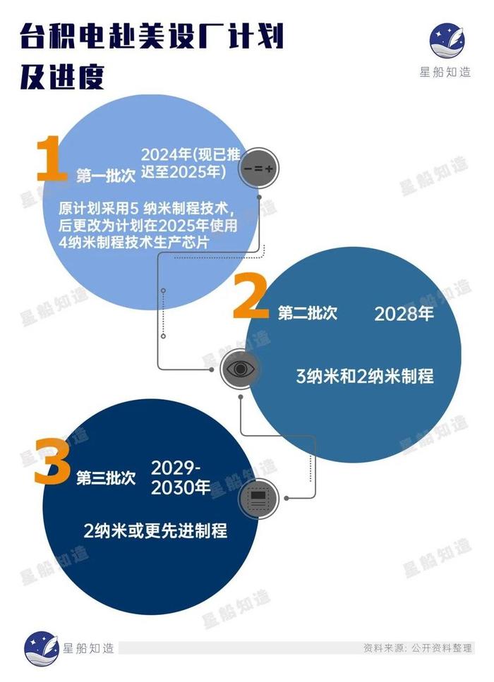 芯片的增长逻辑