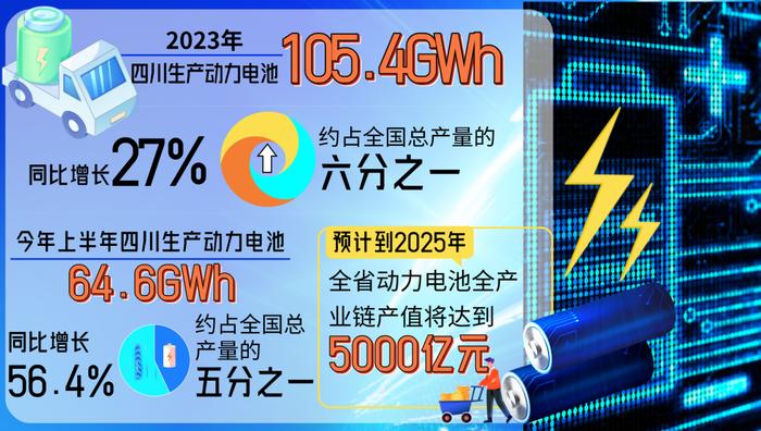 2024世界动力电池大会特别报道｜动力电池“四川造”跑出加速度