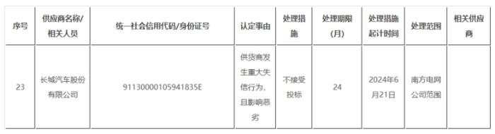 被南方电网“拉黑”后，长城汽车公开道歉