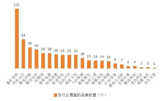 2024年全球消费品牌500强榜单揭晓！全球消费市场的新风向标在这里