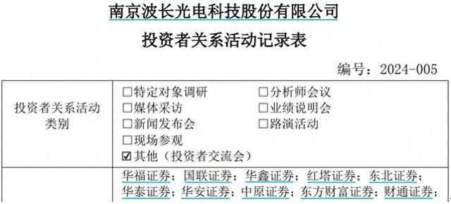 波长光电接受多家投资机构调研，强调加强海外市场的渗透布局