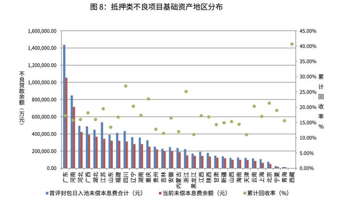 2024年不良ABS跟踪研究：当前市场的机遇与挑战