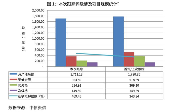 2024年不良ABS跟踪研究：当前市场的机遇与挑战