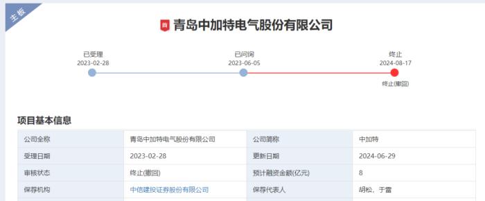 财界观察 | 主动撤回IPO申请文件，青岛这家企业科创板“折戟”后主板上市也戛然而止