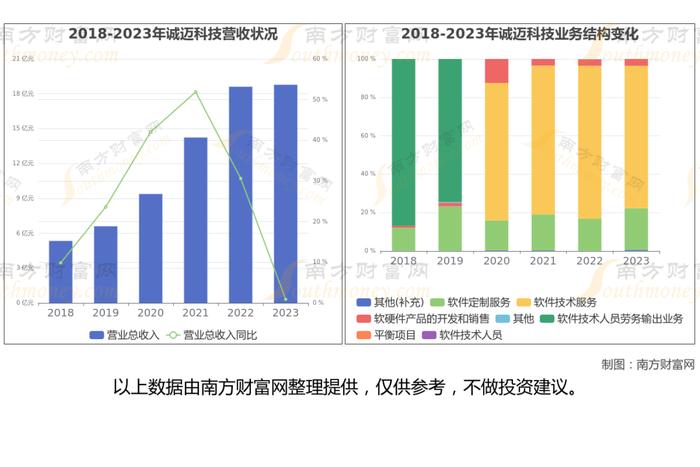 华为鸿蒙最新7大核心龙头股，这篇文章帮你都梳理清楚了