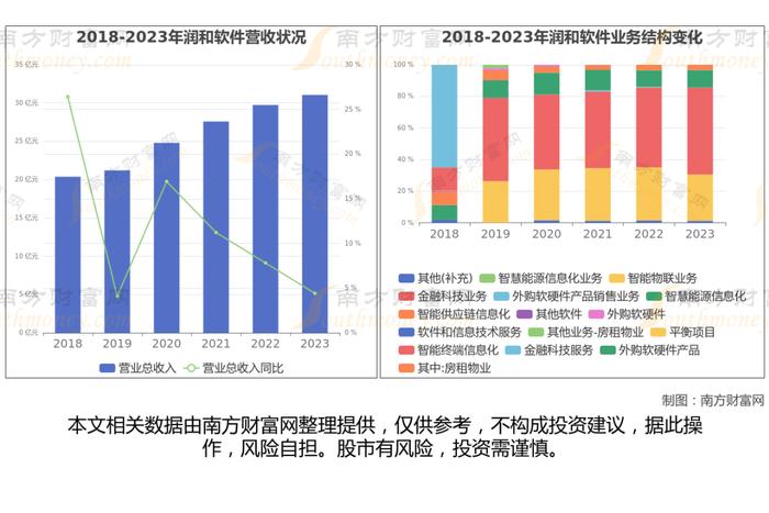 华为鸿蒙最新7大核心龙头股，这篇文章帮你都梳理清楚了