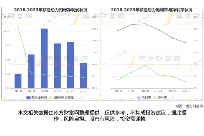 华为鸿蒙最新7大核心龙头股，这篇文章帮你都梳理清楚了