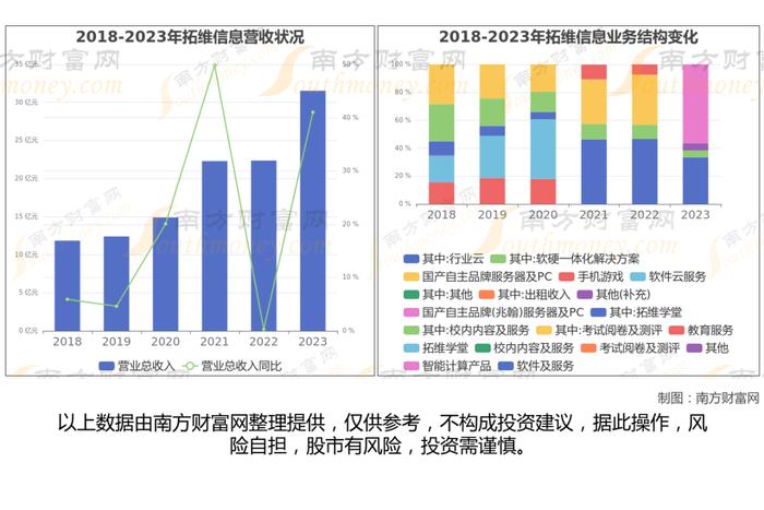 华为鸿蒙最新7大核心龙头股，这篇文章帮你都梳理清楚了