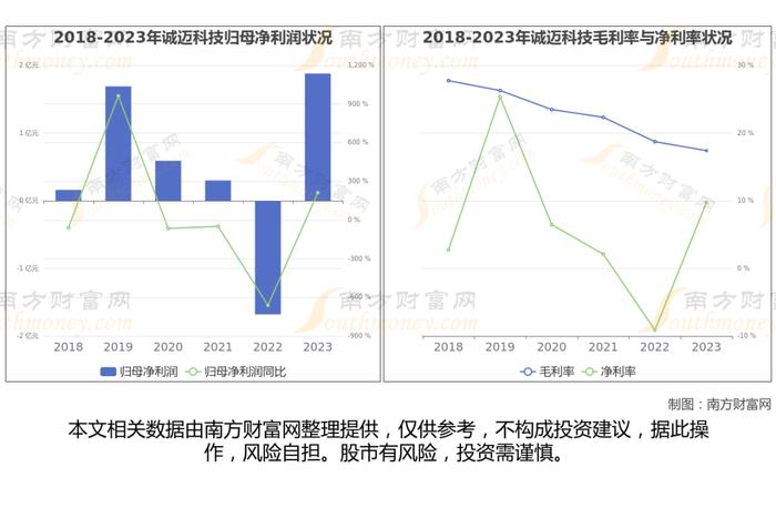 华为鸿蒙最新7大核心龙头股，这篇文章帮你都梳理清楚了