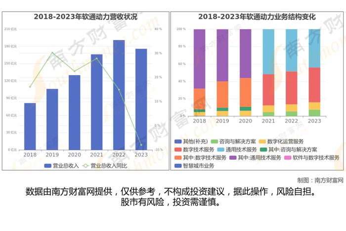 华为鸿蒙最新7大核心龙头股，这篇文章帮你都梳理清楚了