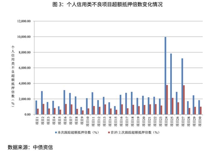 2024年不良ABS跟踪研究：当前市场的机遇与挑战