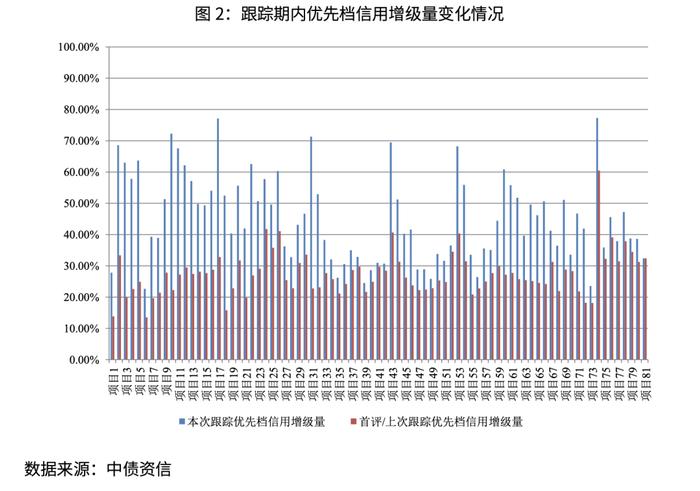 2024年不良ABS跟踪研究：当前市场的机遇与挑战