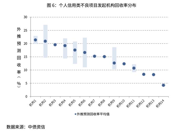 2024年不良ABS跟踪研究：当前市场的机遇与挑战