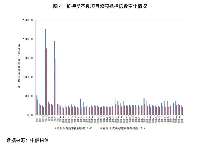 2024年不良ABS跟踪研究：当前市场的机遇与挑战