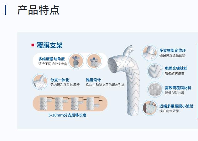 股价连跌！心脉医疗遭医保局问询