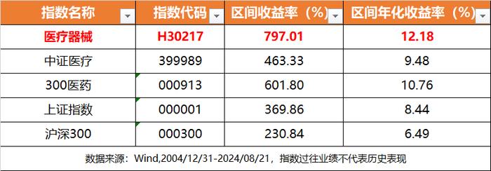 资金持续低位抢筹！行业最大医疗器械ETF(159883)盘中交易价格刷新历史低点，爱美客领跌超12%！