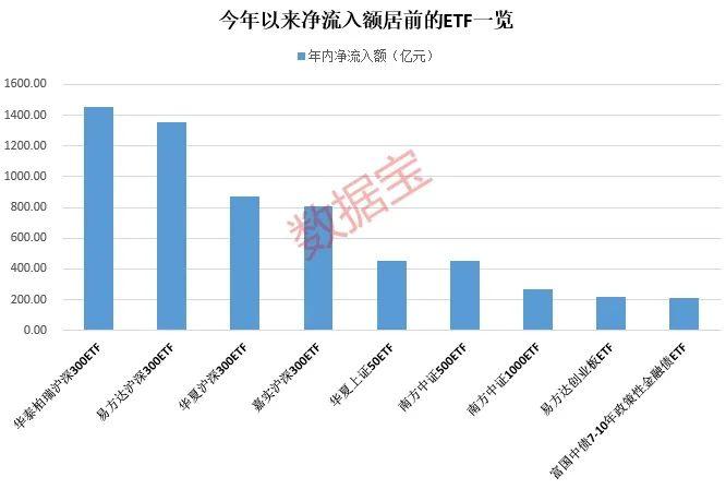 罕见，新“市值一哥”再创新高！背后两路实力“财团”曝光，银行股上涨逻辑揭秘，多家银企ROE亮了