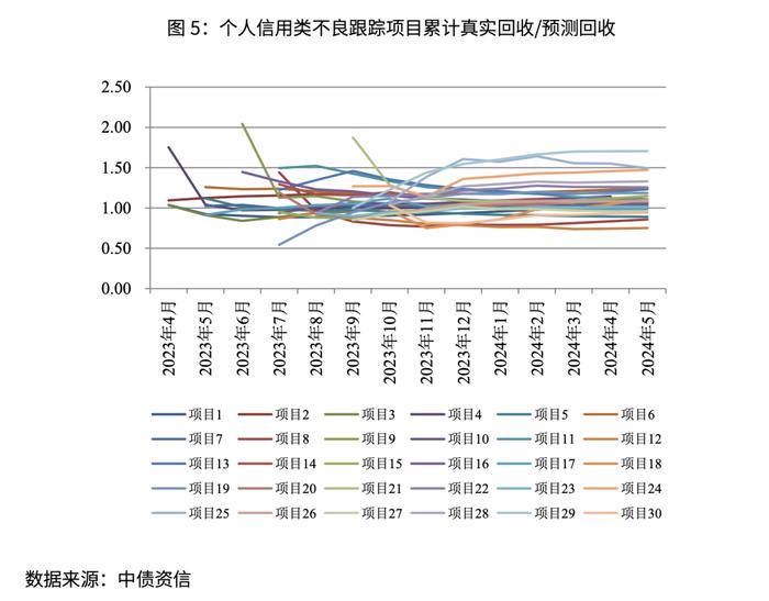 2024年不良ABS跟踪研究：当前市场的机遇与挑战