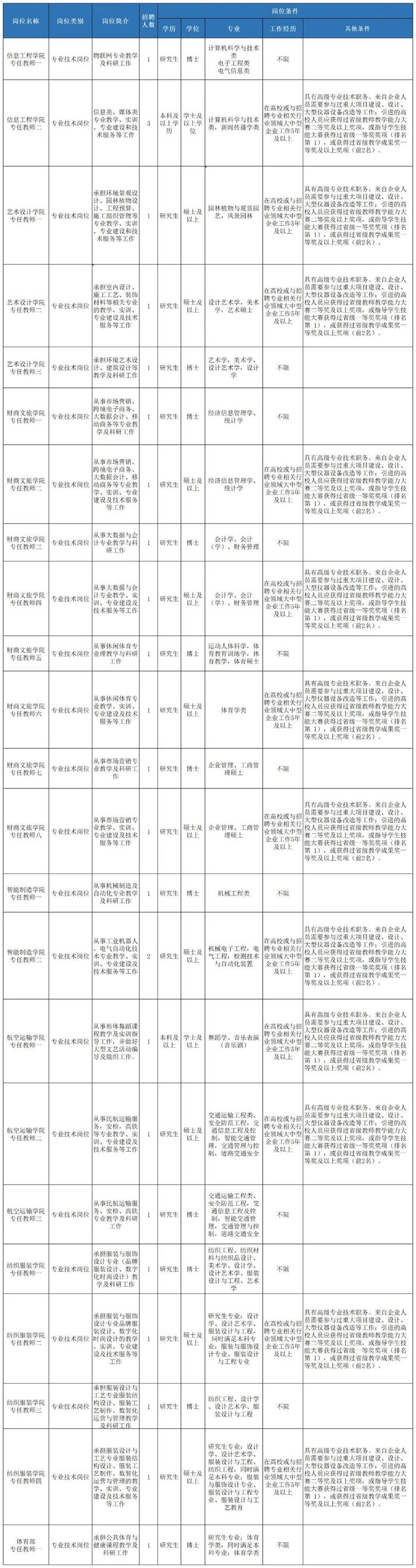 报名进行中！辽宁这些事业单位正在招聘