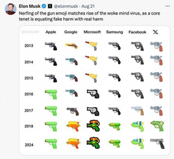 马斯克解释换手枪表情符号：可以对抗邪恶的“觉醒病毒”