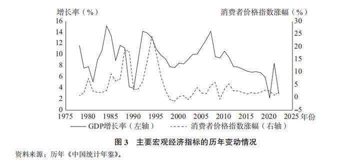 研究｜周绍杰 杨 璐：重塑国家发展治理——分税制改革三十年评述（下）