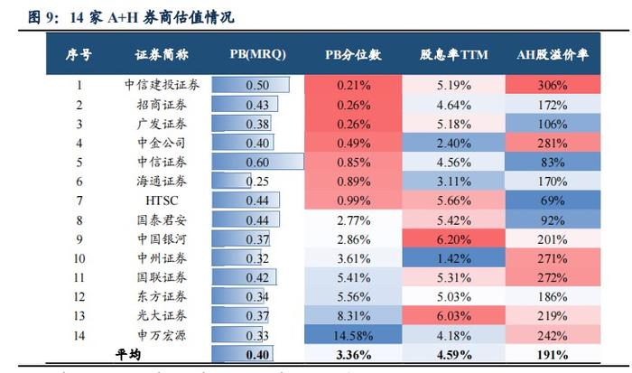 兴证国际（06058）：多元化布局释放盈利弹性 国际化专业平台乘势而上