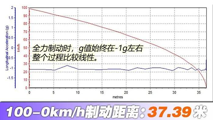 2.0T德味十足！B8迈腾，17万搞定？！