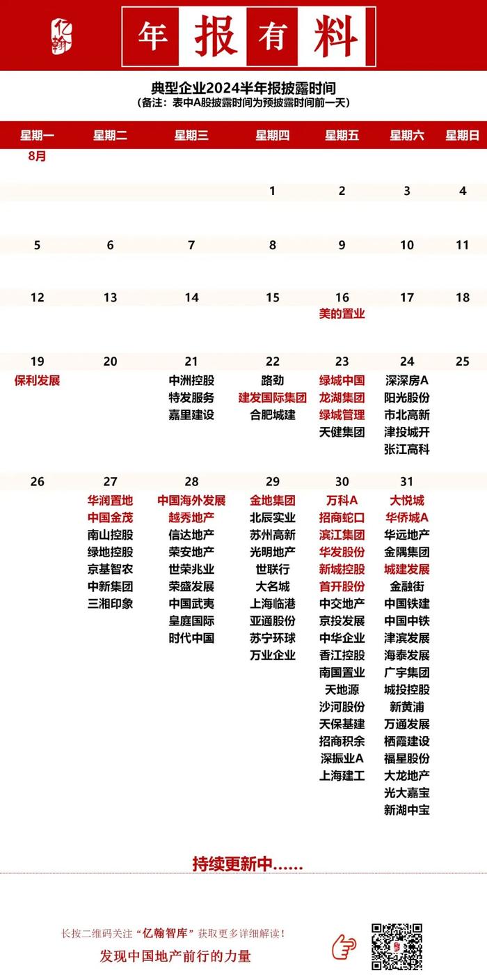 保利发展丨销售业绩行业第一，财务盘面安全稳固【2024H1·年报有料(2)】