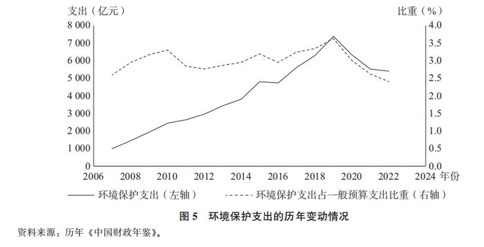 研究｜周绍杰 杨 璐：重塑国家发展治理——分税制改革三十年评述（下）