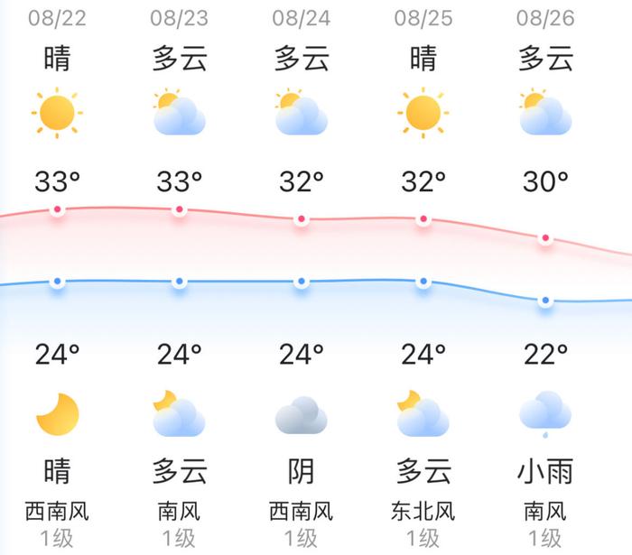 知晓｜24~33℃，开始“跑图”！北京三条地铁线年内通车！英语四、六级成绩明日可查！大兴机场往返天津有长途车了！