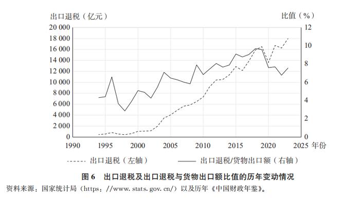 研究｜周绍杰 杨 璐：重塑国家发展治理——分税制改革三十年评述（下）