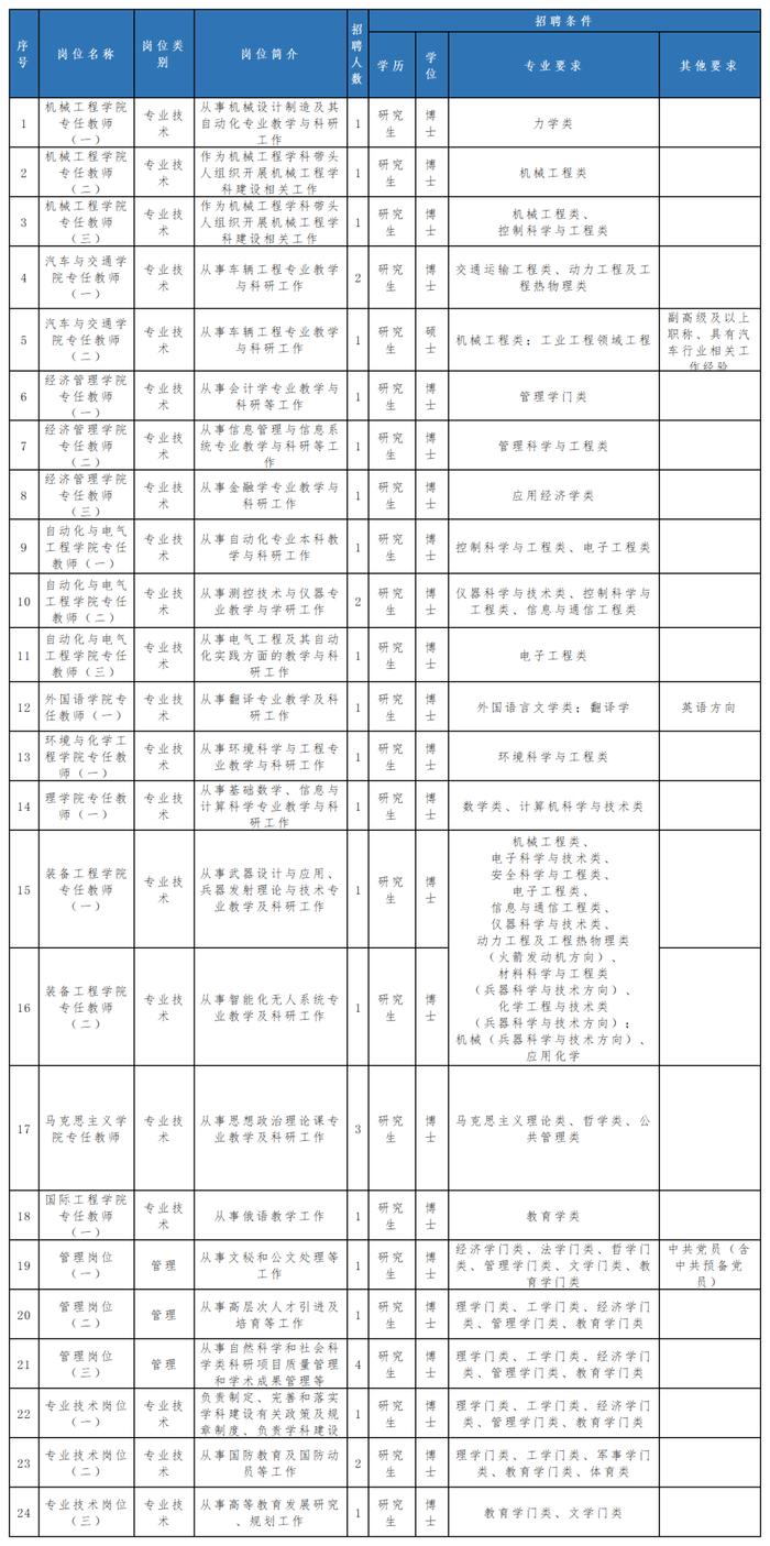 报名进行中！辽宁这些事业单位正在招聘