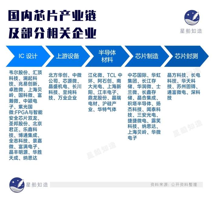 芯片出口的增长逻辑