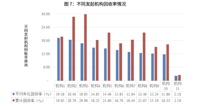 2024年不良ABS跟踪研究：当前市场的机遇与挑战