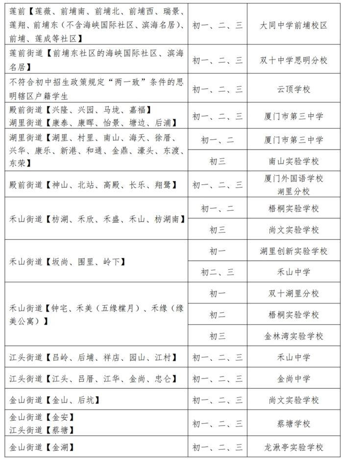 确认了！厦门市教育局发布重要通知