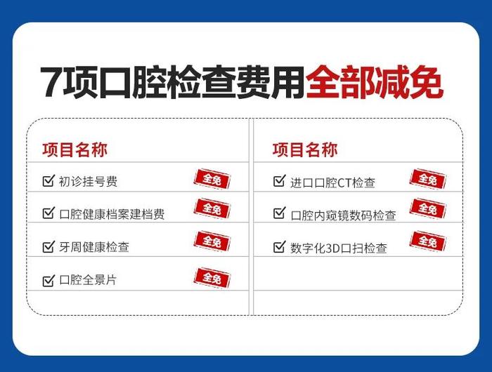 确定了！看牙补贴覆盖青岛六区，这些人可申领→