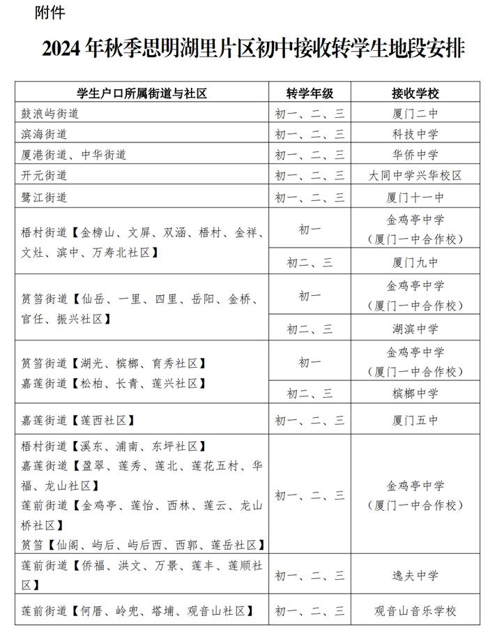 确认了！厦门市教育局发布重要通知