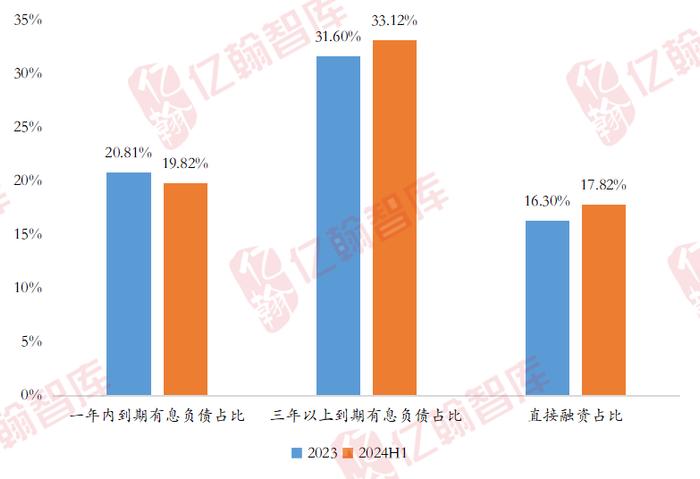 保利发展丨销售业绩行业第一，财务盘面安全稳固【2024H1·年报有料(2)】