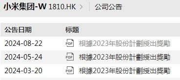 人均奖励47万元！小米宣布：奖励1510名员工4101.9万股，价值7.17亿元