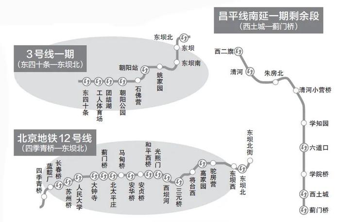 知晓｜24~33℃，开始“跑图”！北京三条地铁线年内通车！英语四、六级成绩明日可查！大兴机场往返天津有长途车了！