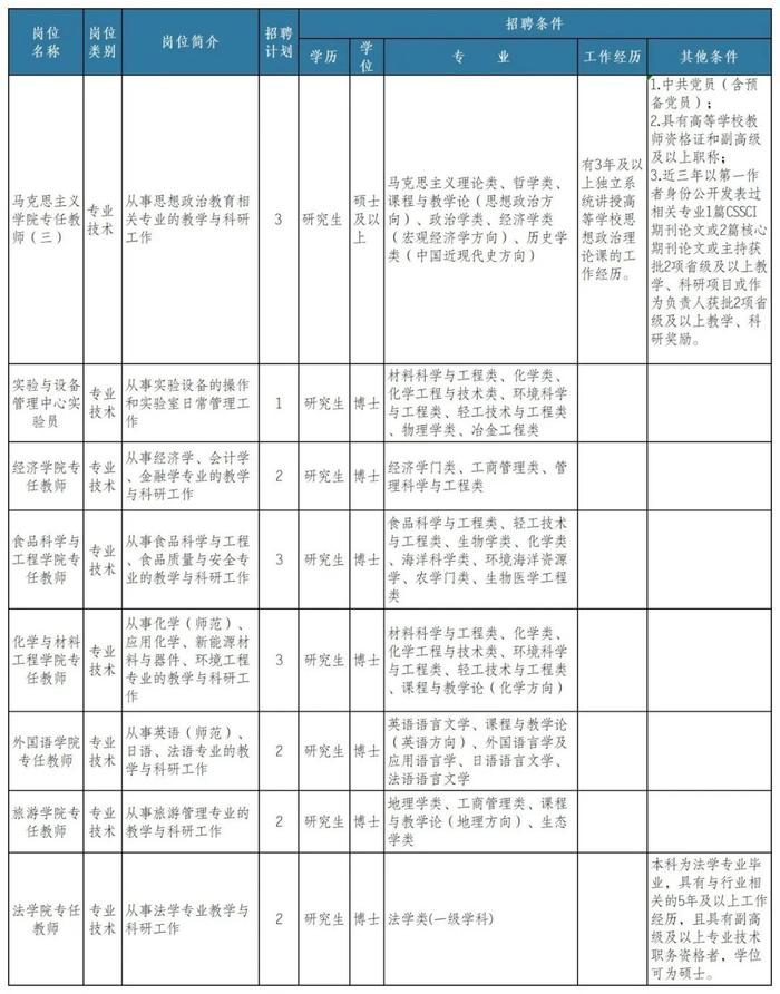 报名进行中！辽宁这些事业单位正在招聘