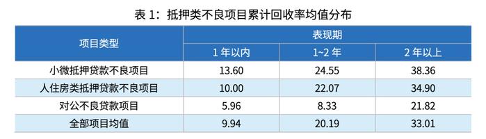 2024年不良ABS跟踪研究：当前市场的机遇与挑战