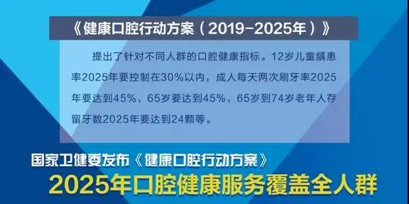 确定了！看牙补贴覆盖青岛六区，这些人可申领→