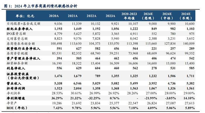 兴证国际（06058）：多元化布局释放盈利弹性 国际化专业平台乘势而上