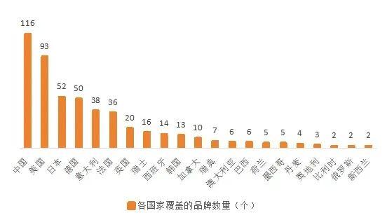 2024年全球消费品牌500强榜单揭晓！全球消费市场的新风向标在这里