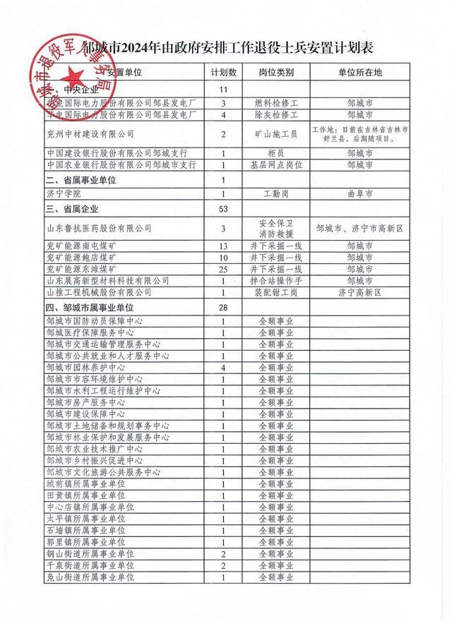 93个！济宁一地2024年退役士兵安置计划公布