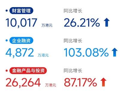 兴证国际（06058）：多元化布局释放盈利弹性 国际化专业平台乘势而上