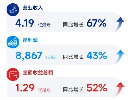 兴证国际（06058）：多元化布局释放盈利弹性 国际化专业平台乘势而上