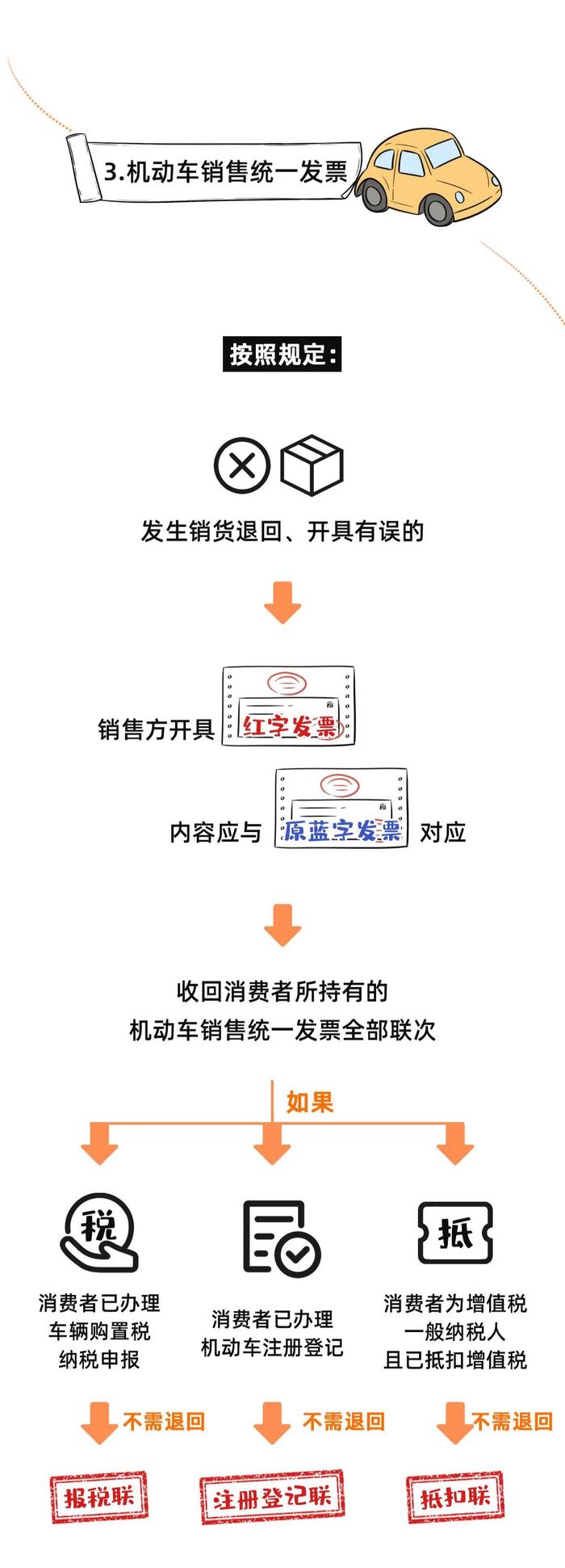 严查作废发票！8月起，发票必须这样作废，否则罚款比税多！