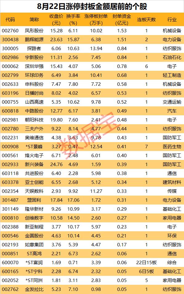 揭秘涨停 | 热度催化，近14万手买单抢筹户外龙头股